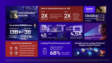 Qualcomm Adreno 640 vs Iris Xe