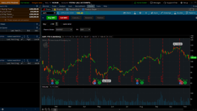 Thinkorswim Login