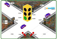 Develop a Traffic Signal Timing Plan